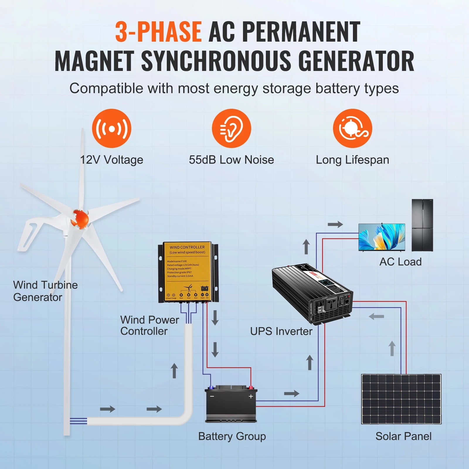 generador de turbina eólica