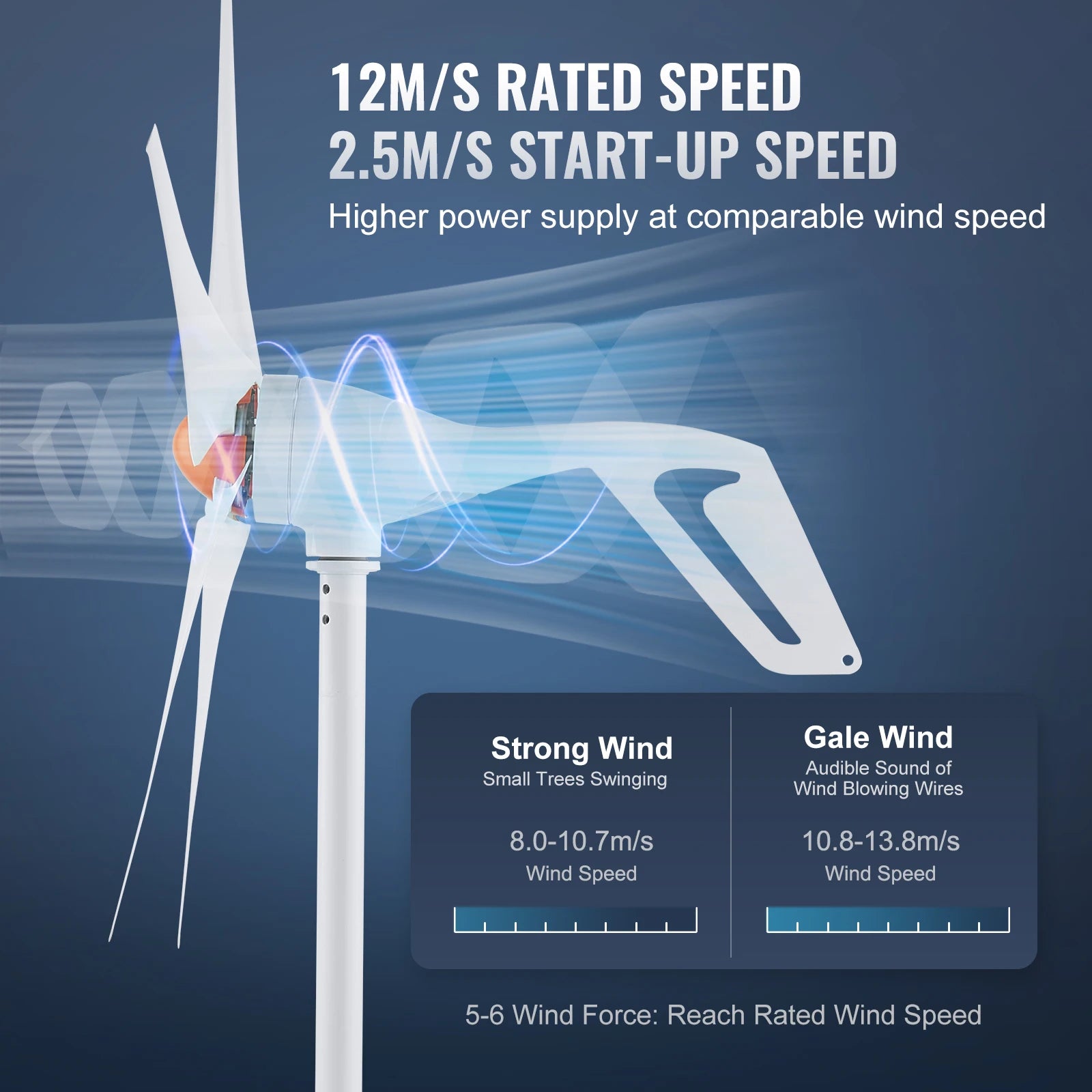 generador de turbina eólica