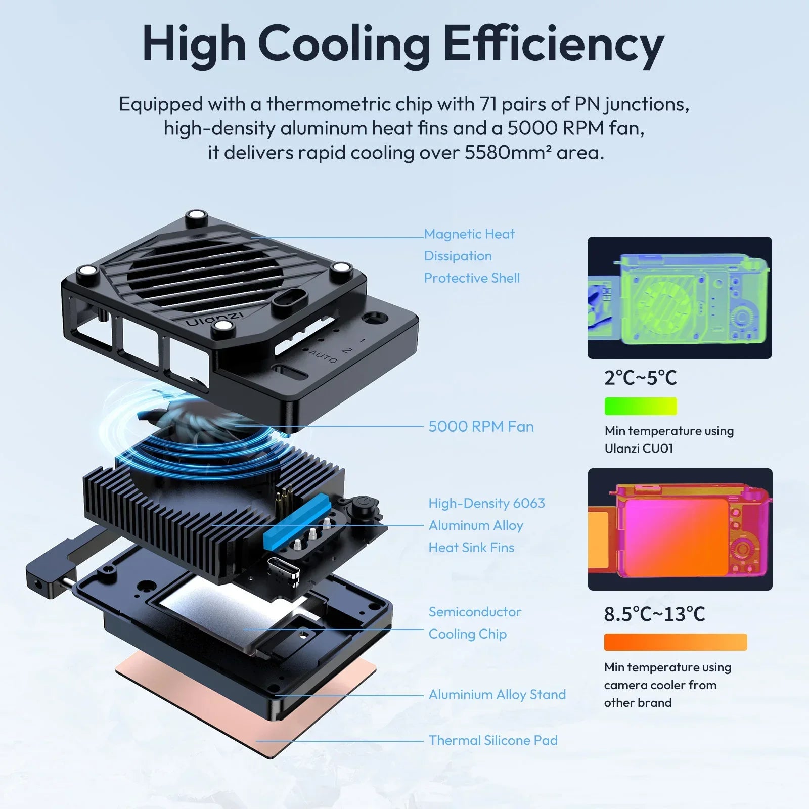 Ventilador de refrigeración para cámara radiador 4K Kit de grabación disipador de calor para Sony Canon Nikon