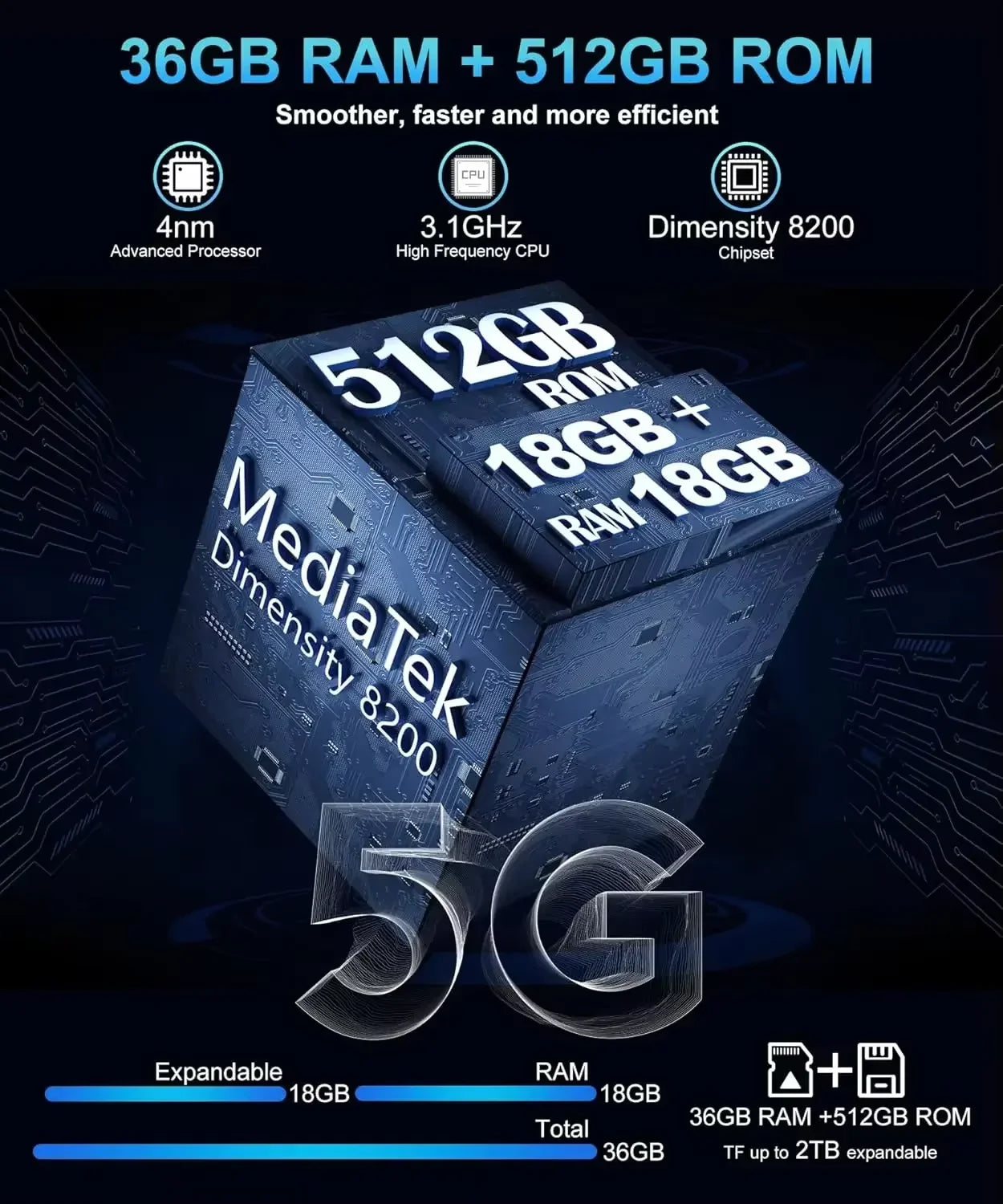 Teléfono inteligente con 100 lúmenes 120Hz proyector 32GB + 512GB 5G