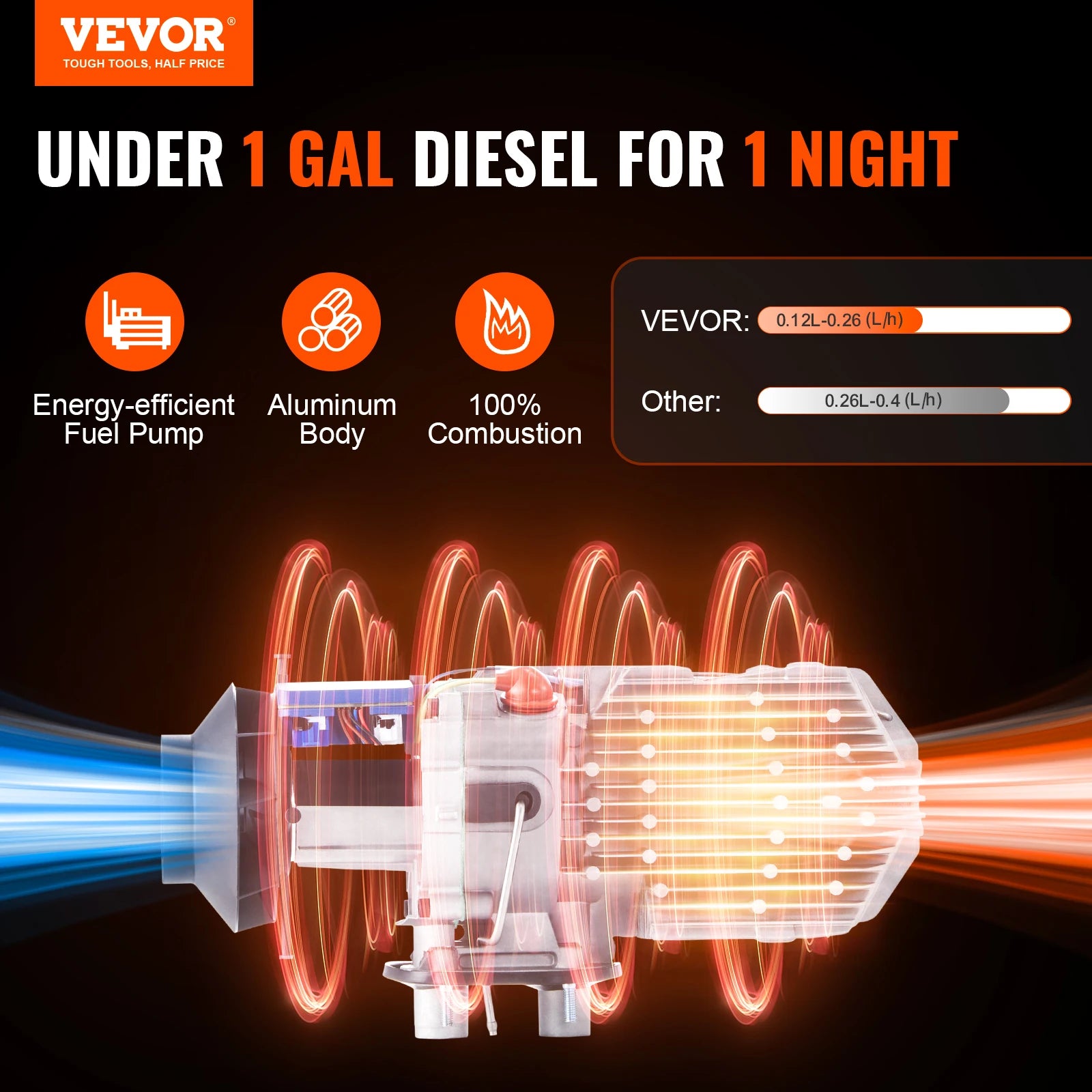 Calentador de Aire Diesel