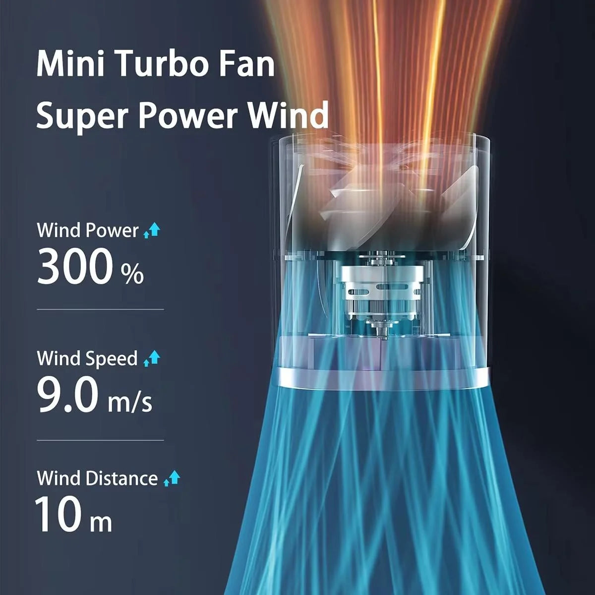 Ventilador portatil portatil Mini Turbo ajustable de velocidades