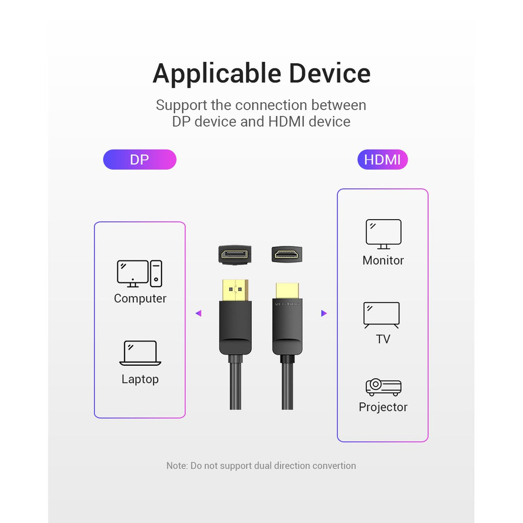 Salida De Vídeo Displayport A Hdmi Cable Dp Macho 1080P Full Hd