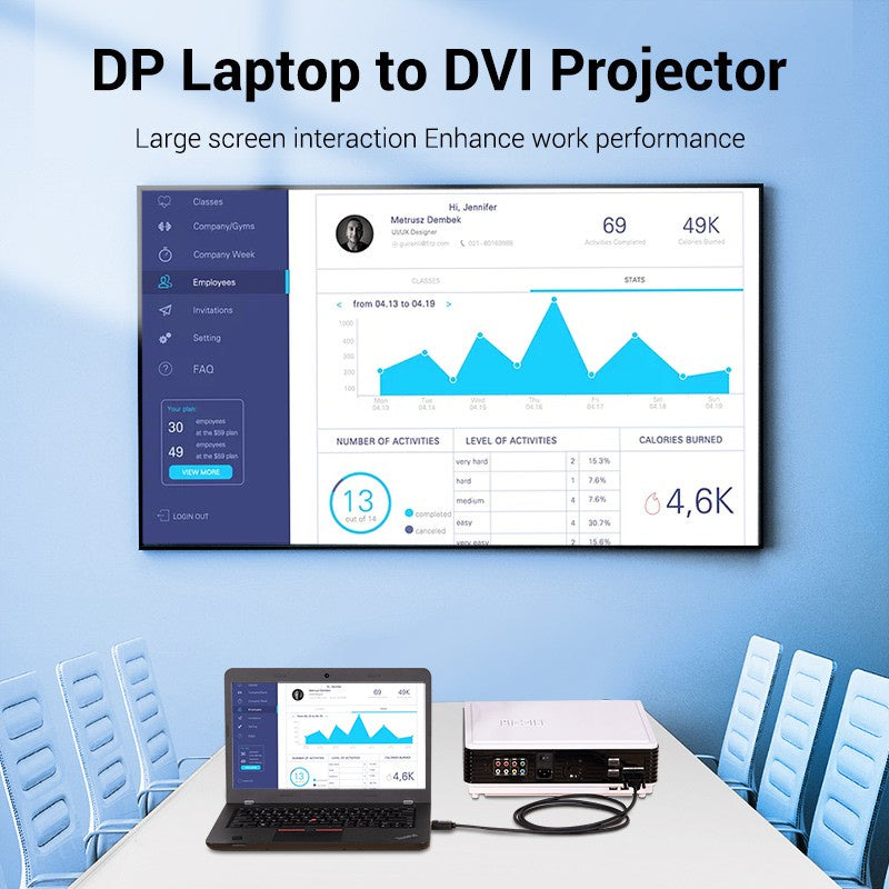 Vention DisplayPort A DVI Cable DP Macho Adaptador De Vídeo Compatible Con Monitor Proyector HDTV