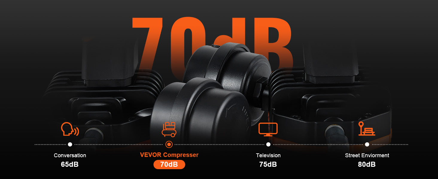 SucceBuy Compresor de aire silencioso 900W 1450W 1800W