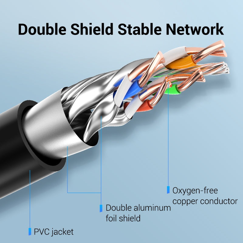 Vention Cat8 Ethernet Cable De Extensión RJ45 Conector