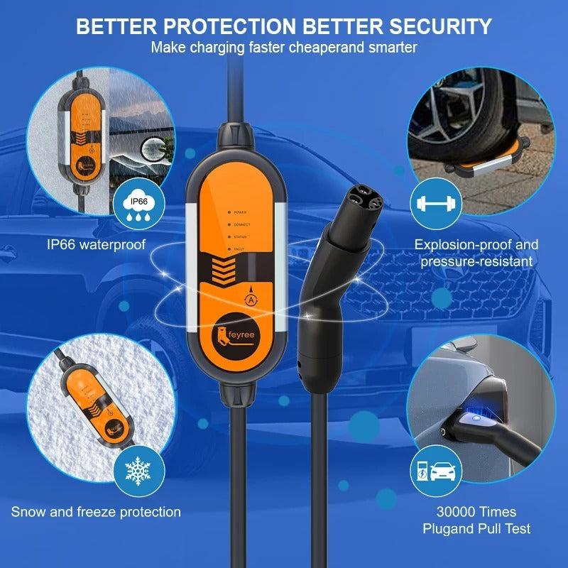 Cargador Portátil EV