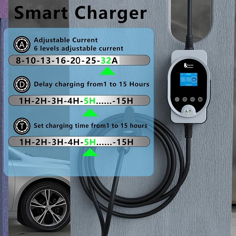 Cargador Portátil 12KW