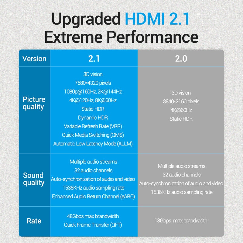 Vention HDMI Cable 8k 60Hz uhd HDMI 2.1 aleación de zinc 48gbps 4k / 120hz