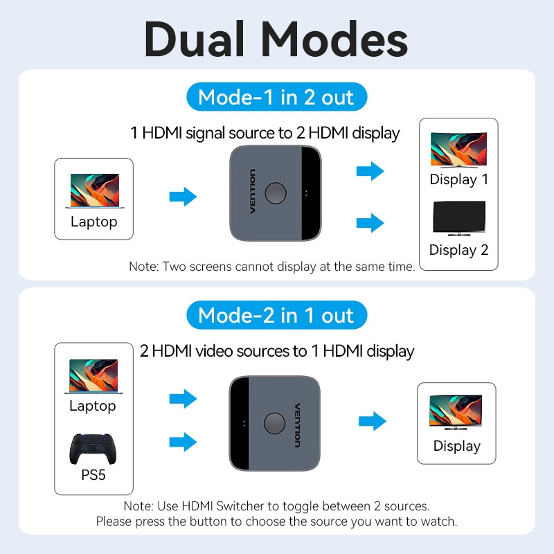 Vention HDMI Splitter 4K 60Hz 2.0 Switcher 1in 2out/2in 1out Para PS4 TV XBOX360