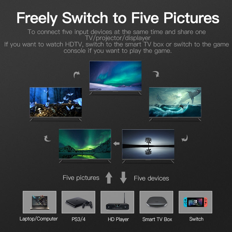 Vention HDMI Switcher 100 % Original 5 Entrada 1 Salida 4K 60HZ Aleación De Aluminio Con Interruptor Remoto IR Para HDTV Monitor Splitter