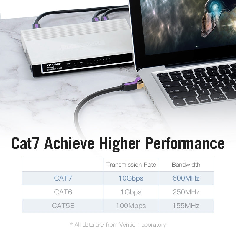 Vention CAT7 Ethernet Cable de alta velocidad 10Gbps
