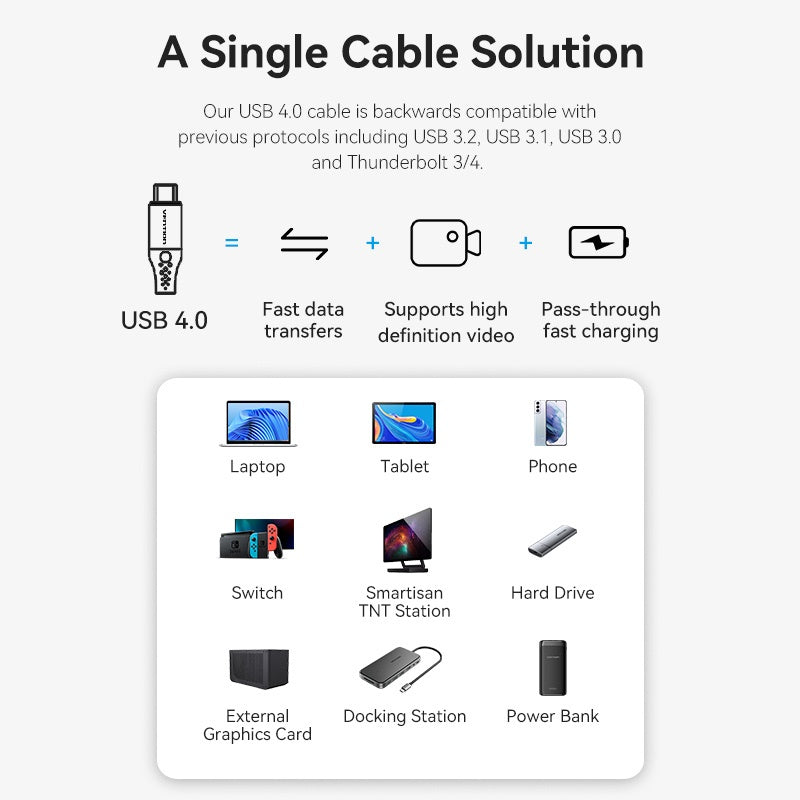 Vention USB 4.0 Tipo C Cable 40Gbps 5A supprort Transmisión De Vídeo 8K