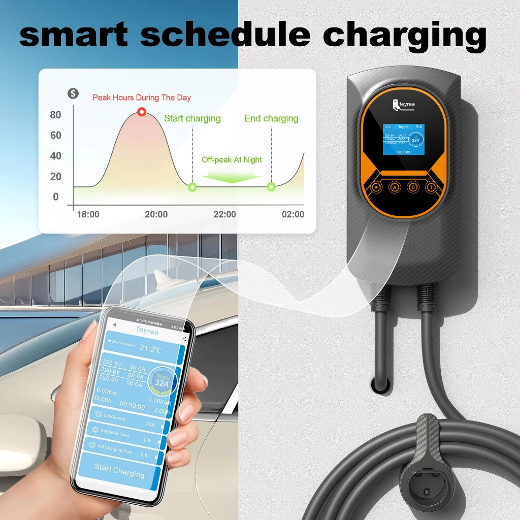 Eléctrico Cargador De Coche