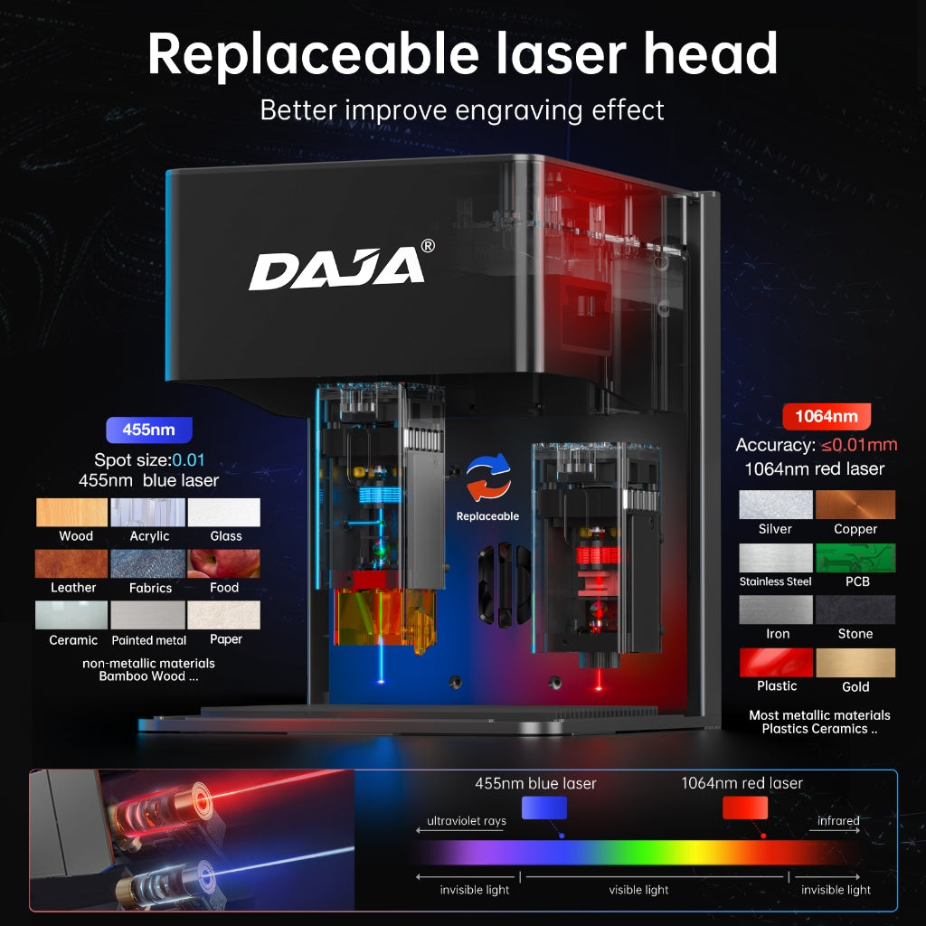 Laser Engraver