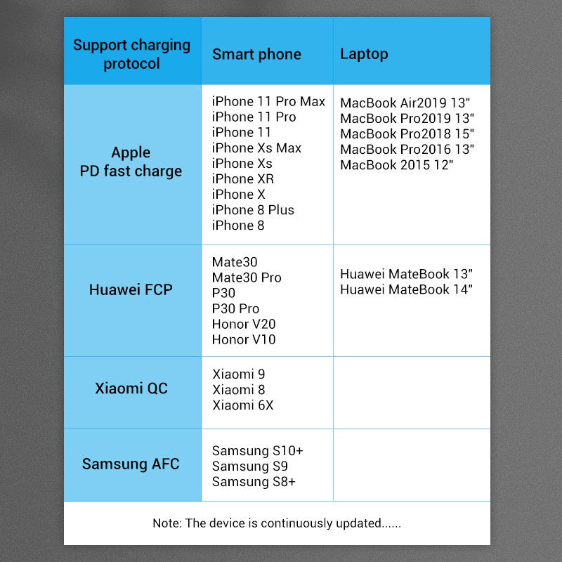 Vention Cable De Extensión USB C 0.5M 1M Tipo Extensor-Para HUAWEI