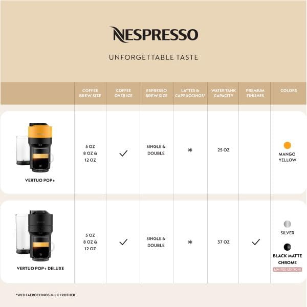 Nespresso Vertuo Pop+ de De'Longhi