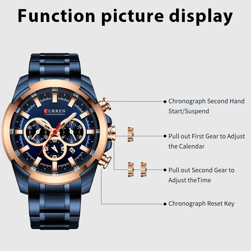 Relojes