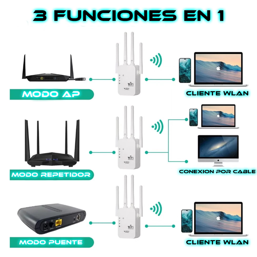 Repetidor Wifi Inalámbrico