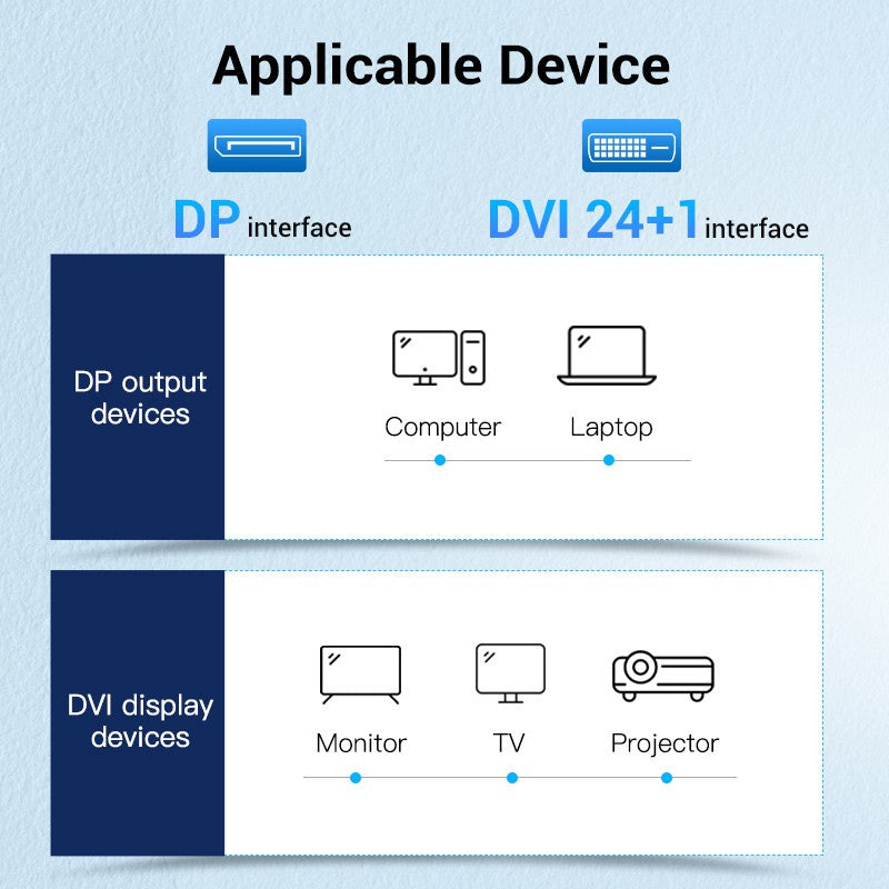 Vention DisplayPort A DVI Cable DP Macho Adaptador De Vídeo Compatible Con Monitor Proyector HDTV