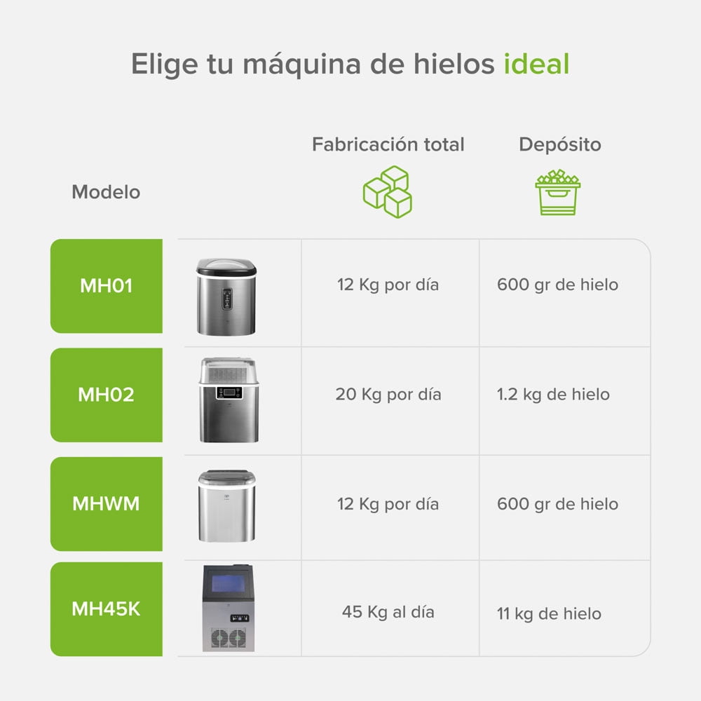 Maquina Para Hacer Hielos