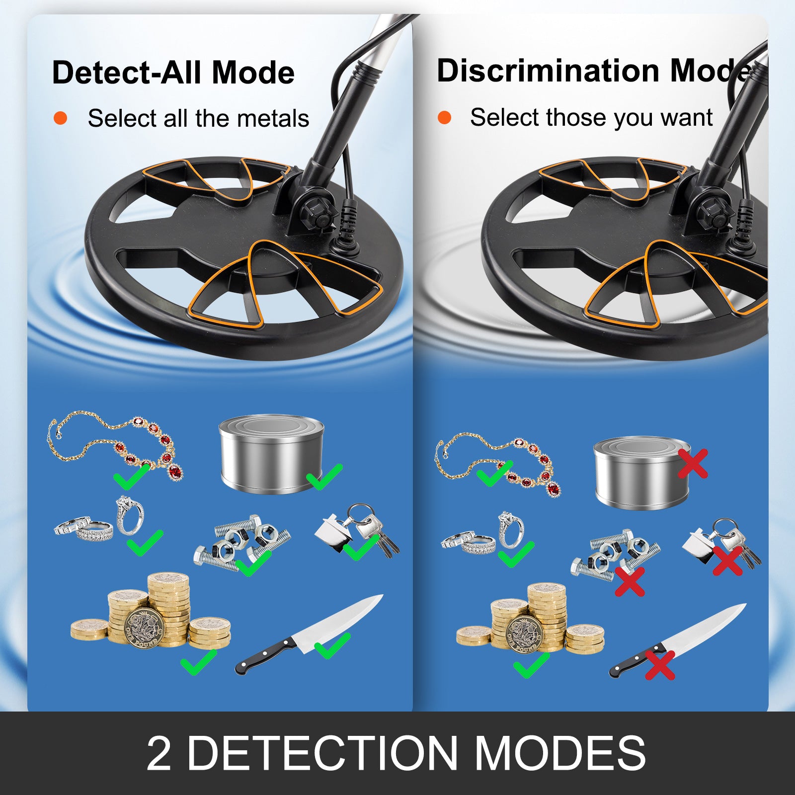 Detector de Metales Impermeable
