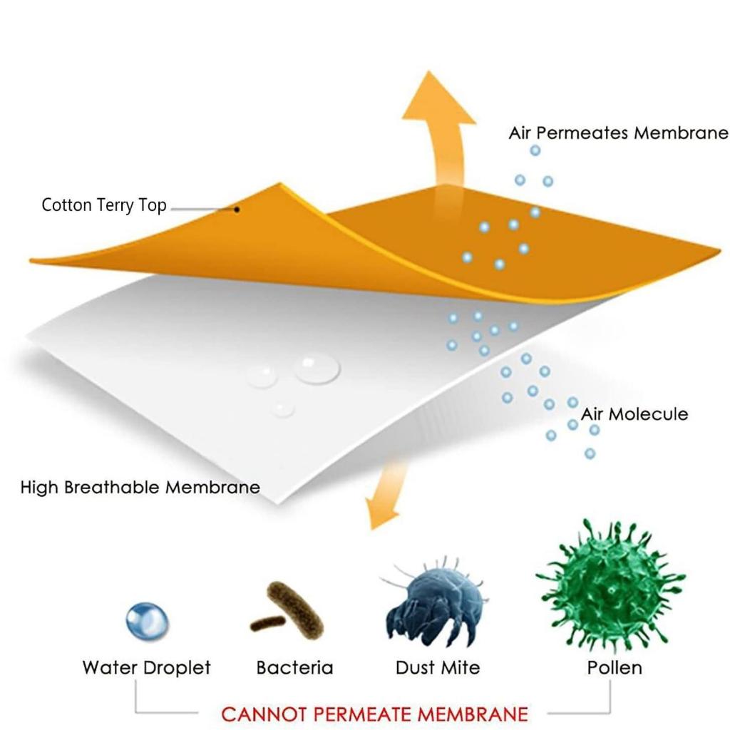 Protector Impermeable para Colchón, Diseño Minimalista