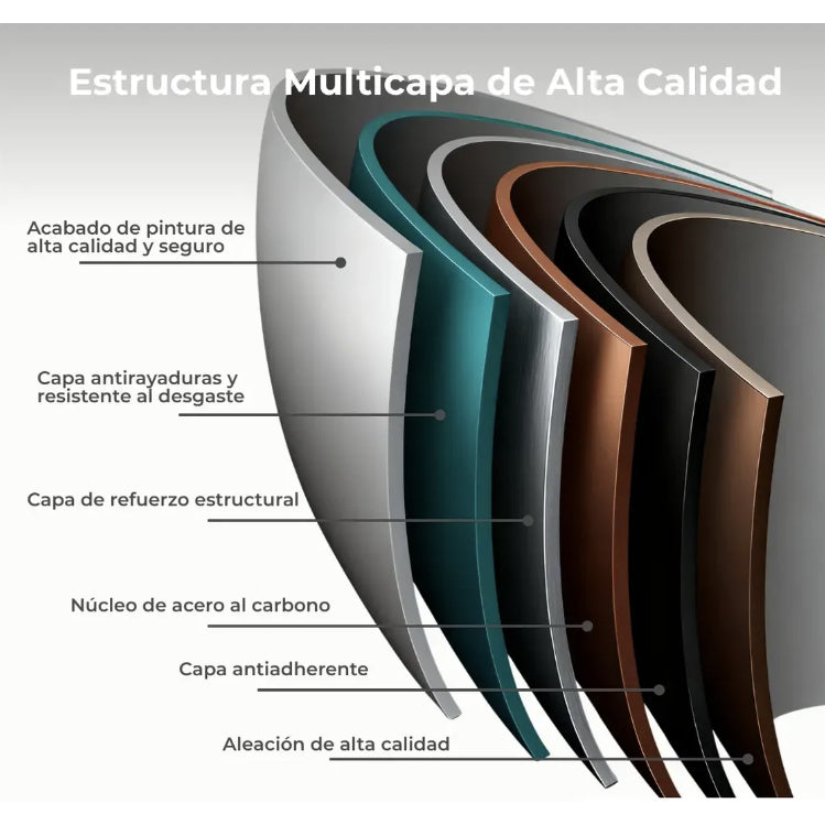 Batería De Cocina 14 Pz Juego De Sartenes Antiadherentes