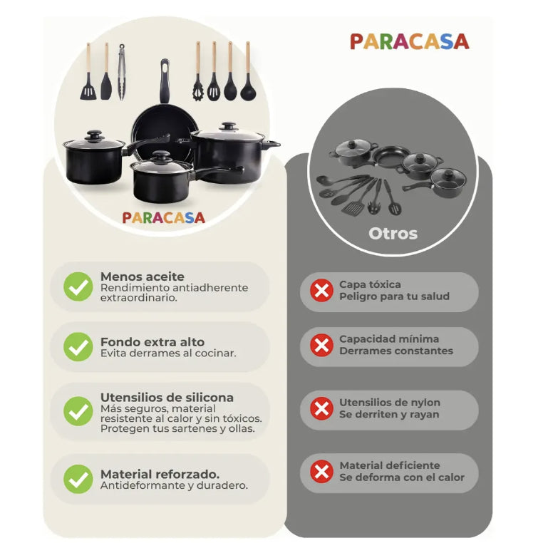 Batería De Cocina 14 Pz Juego De Sartenes Antiadherentes
