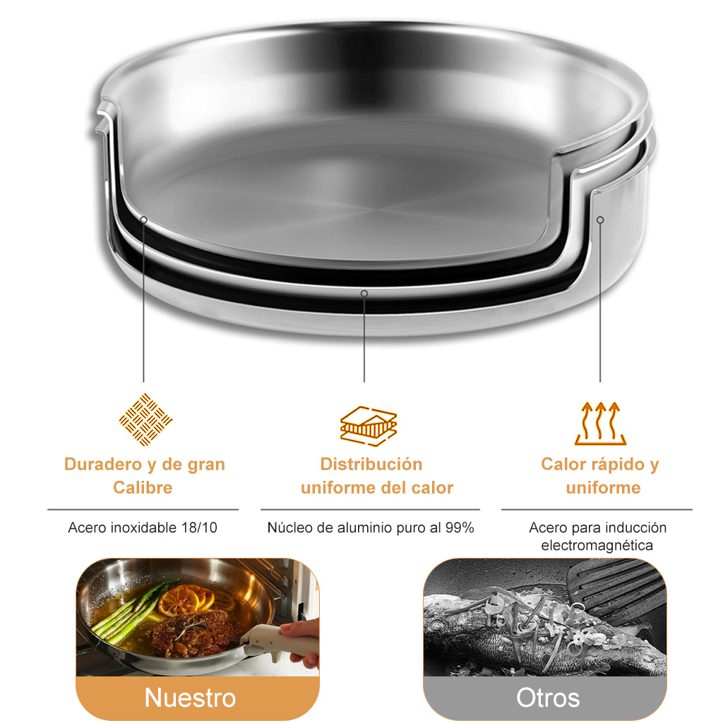17pcs Bateria De Cocina Juego De Ollas Y Sartenes Acero Inoxidable Antiadherente para Inducción