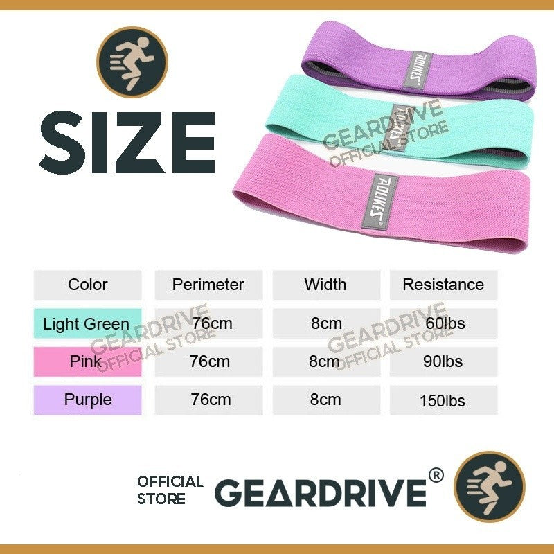Bandas De Resistencia