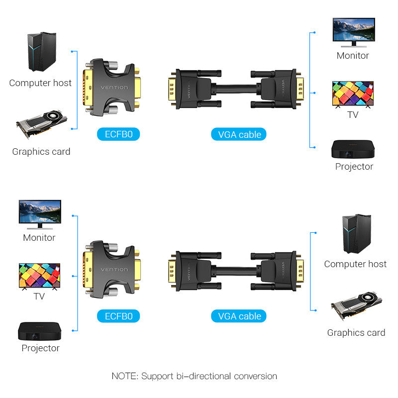 Vention Adaptador DVI Macho A VGA Hembra Bidireccional-I 24 + 5 1080P 60HZ