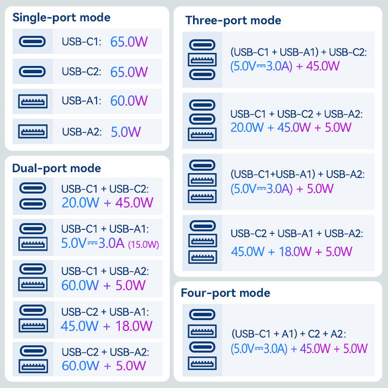 Vention 65W 4 Puertos USB Multi-Plugs Extensión Adaptador Universal
