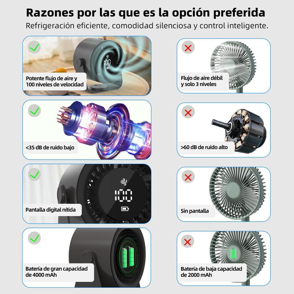 Ventilador de doble función para escritorio y pared