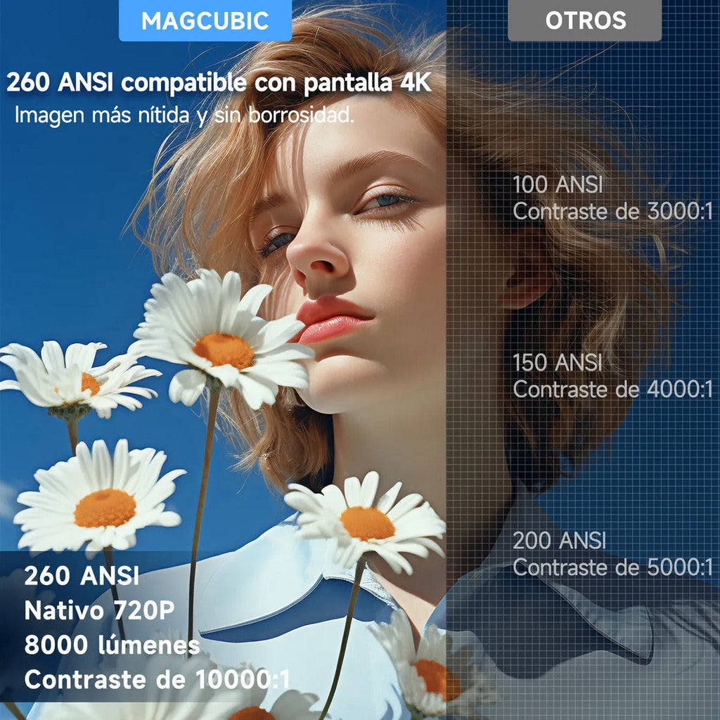 Proyector Magcubic